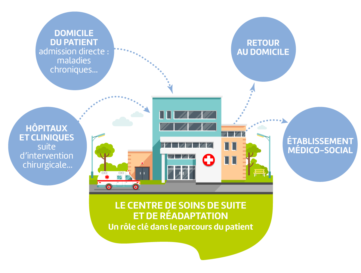 Parcours patient