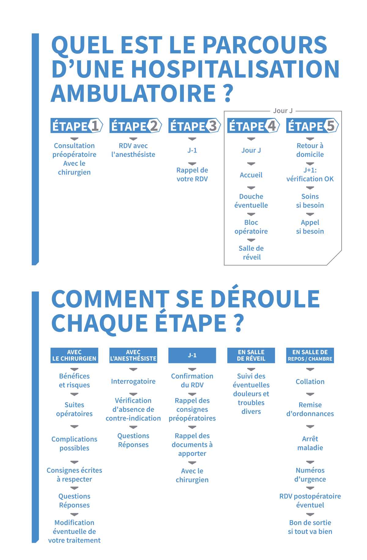 Parcours hospitalisation ambulatoire