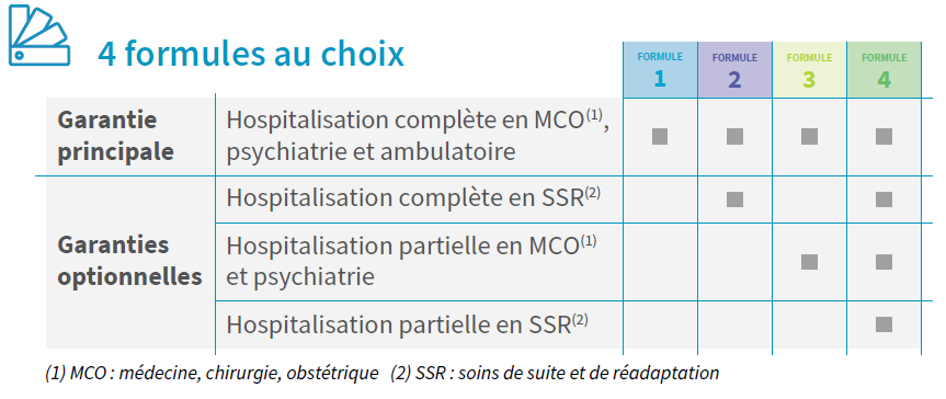 Tableau 4 formules au choix