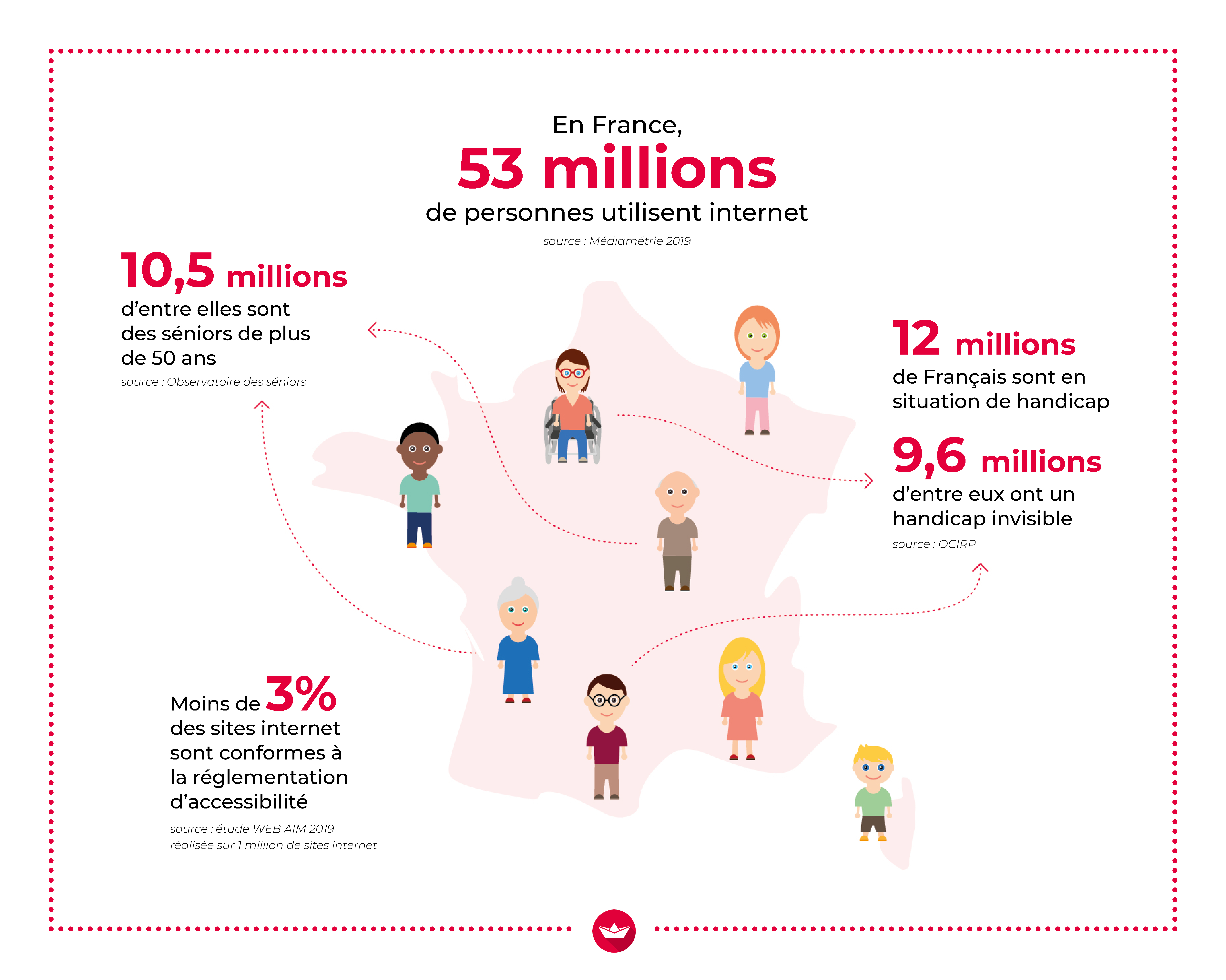 Infographie usage internet