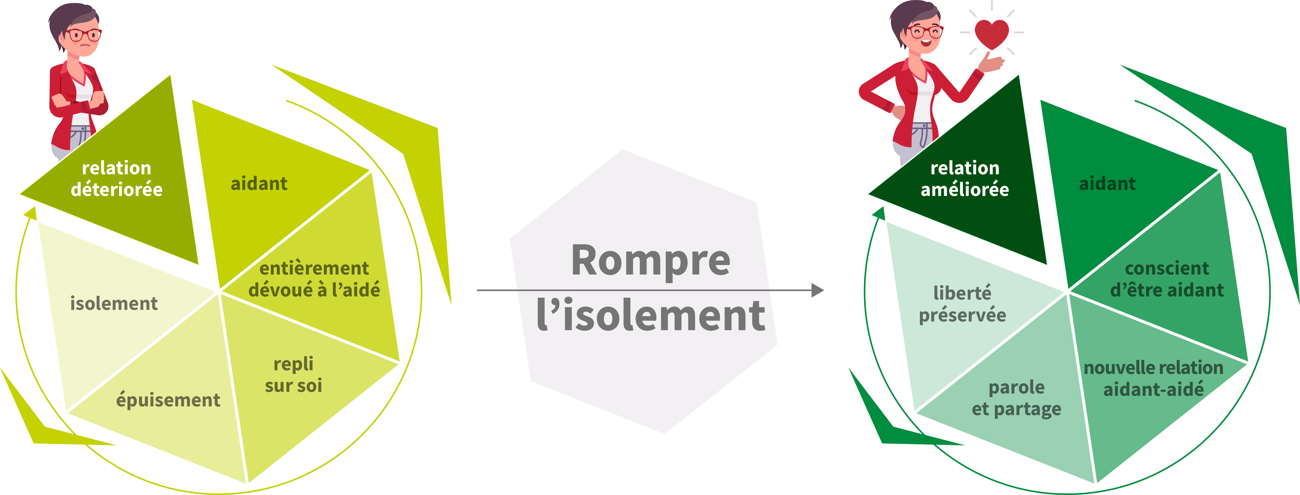 rompre avec l'isolement