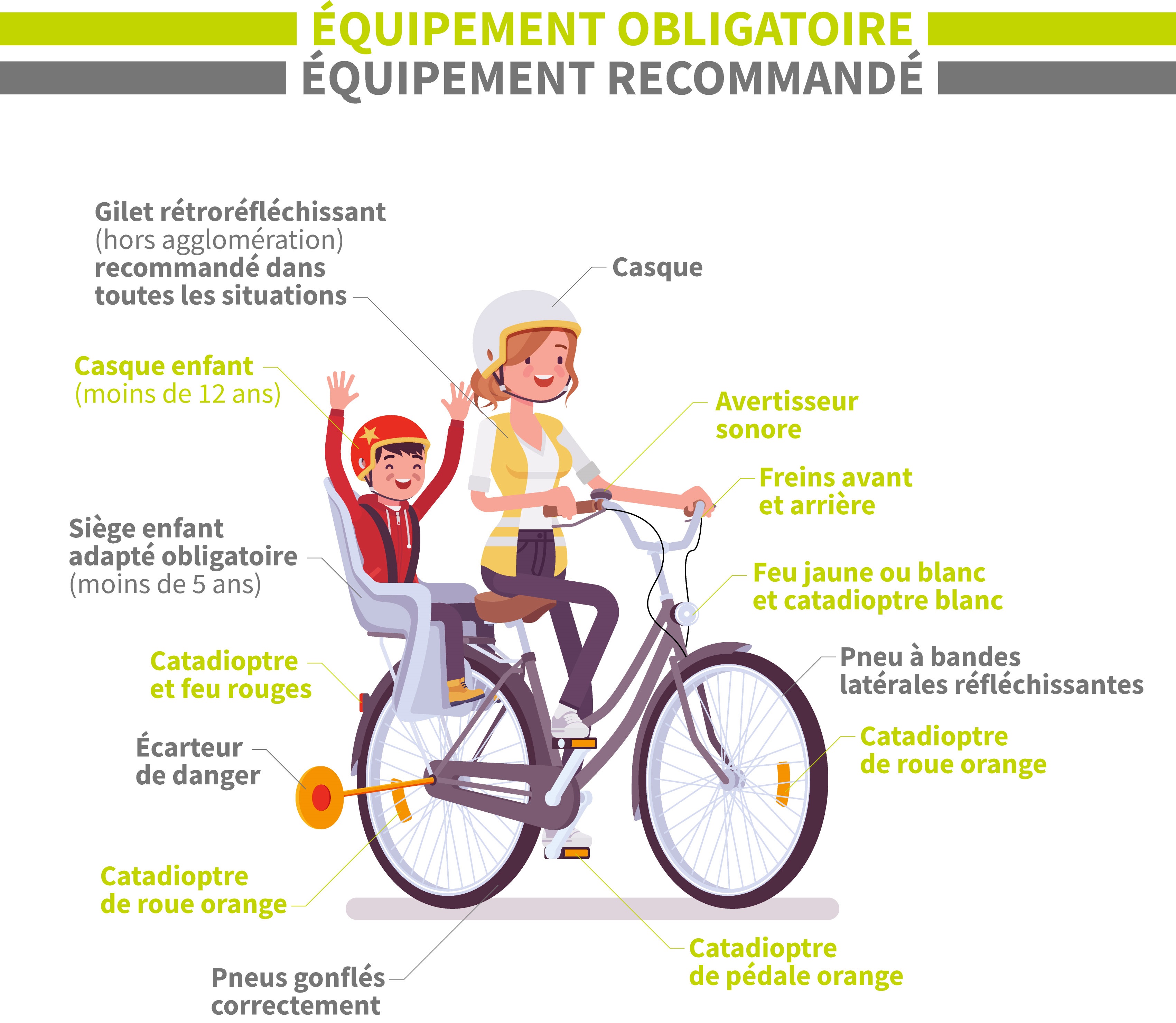 Sécurité des enfants à vélo : accessoires, législation et règles à suivre