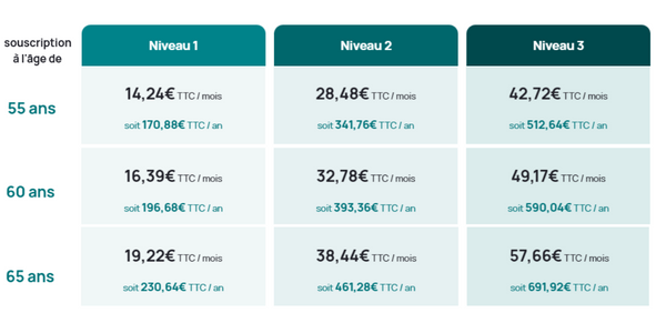 tableau cotisation exemple